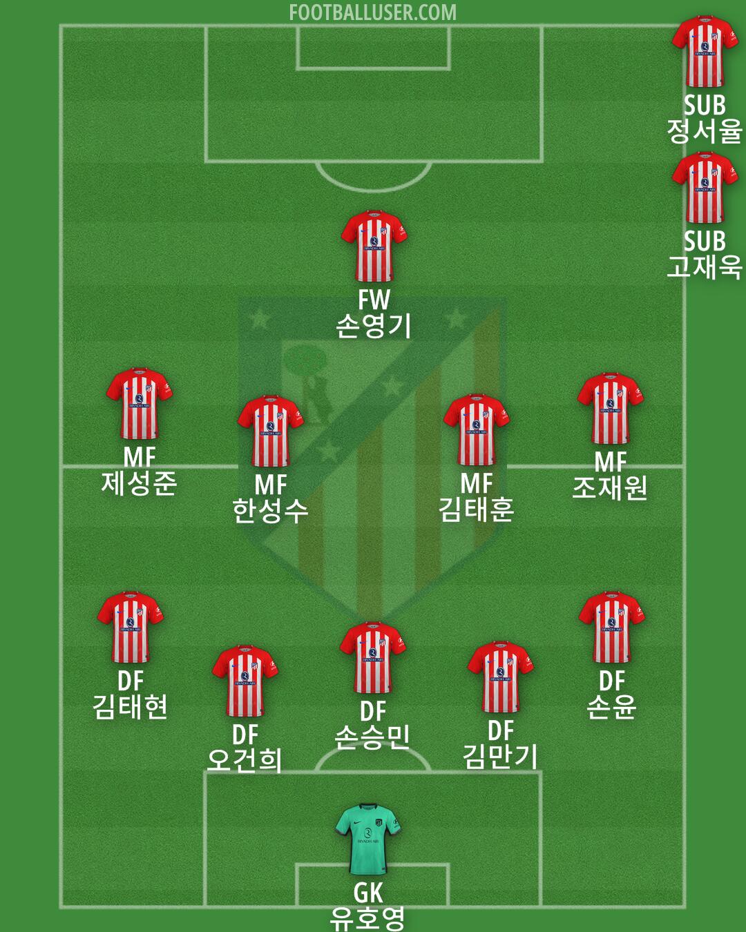 Atlético Formation 2024