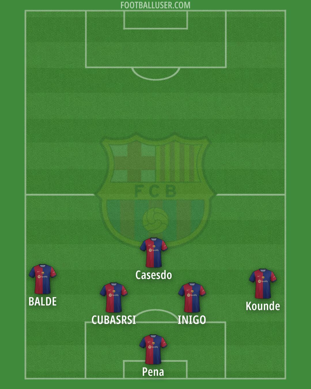 Barcelona Formation 2024