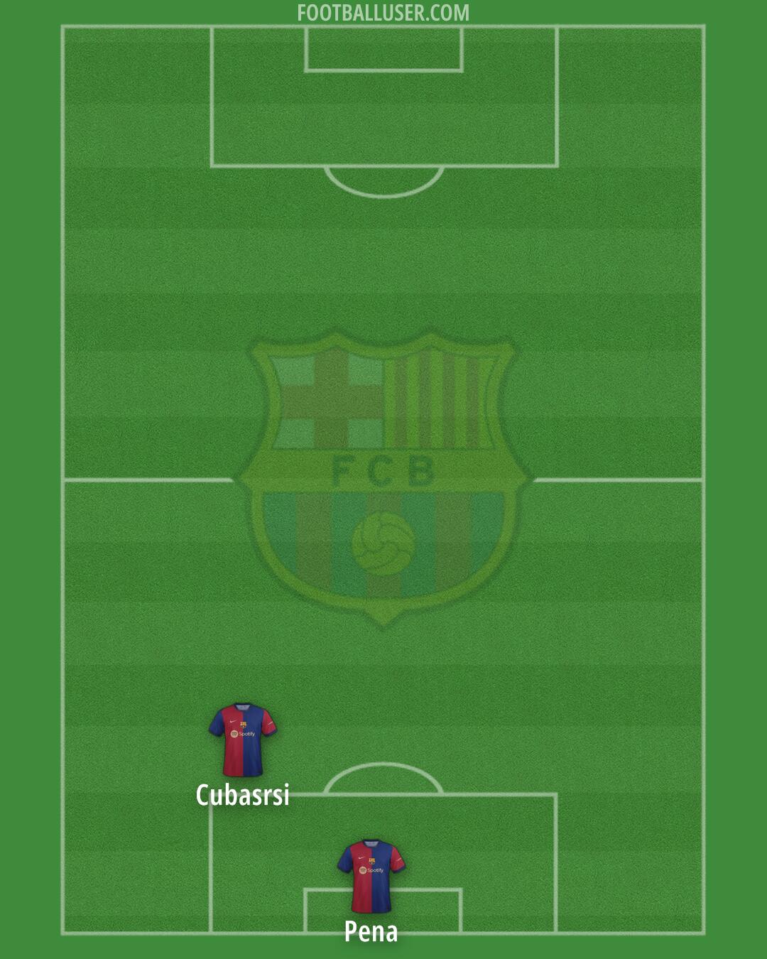 Barcelona Formation 2024