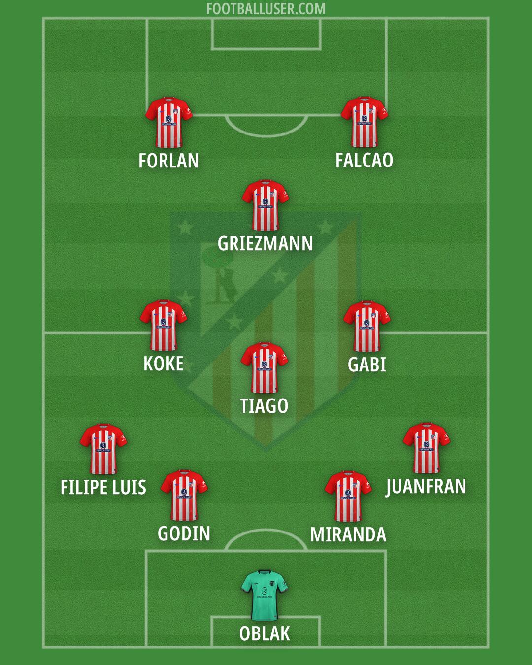 Atlético Formation 2024