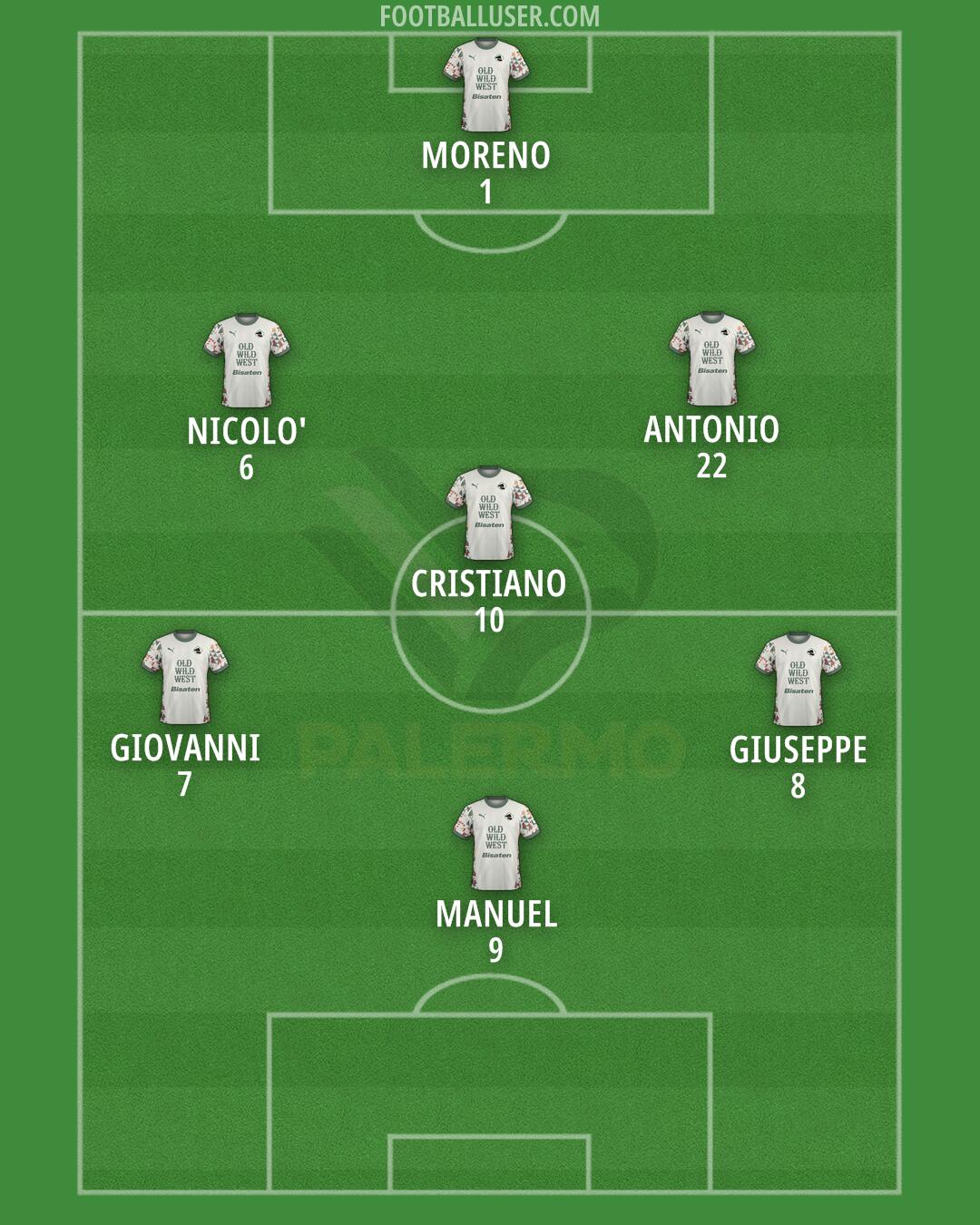 Palermo Formation 2024