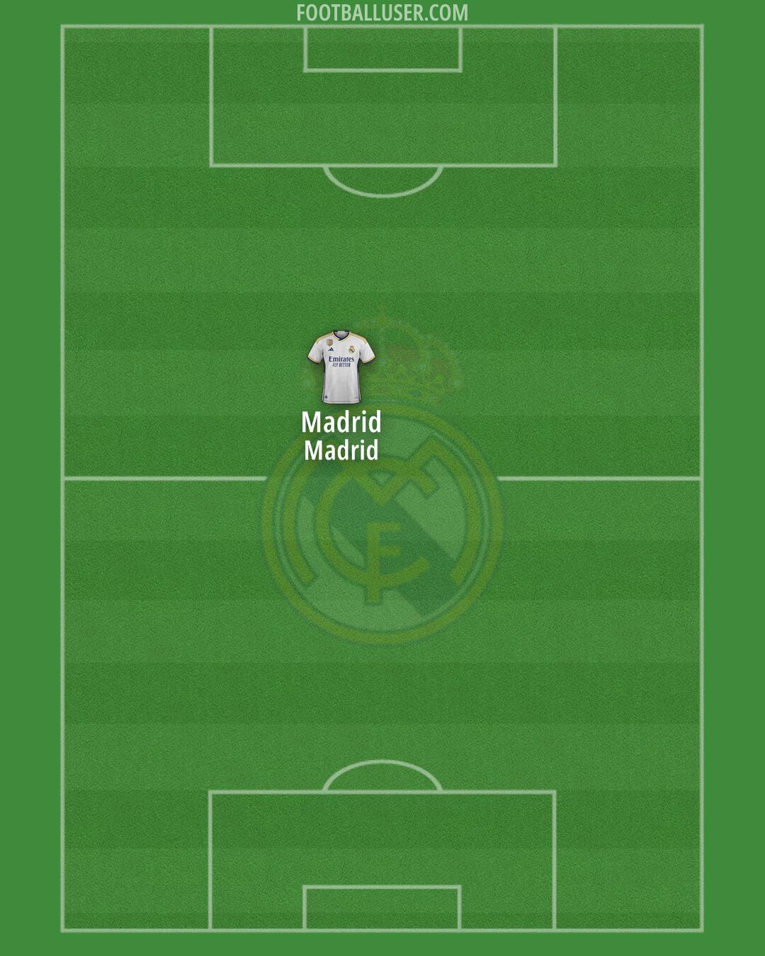 Real Madrid Formation 2024