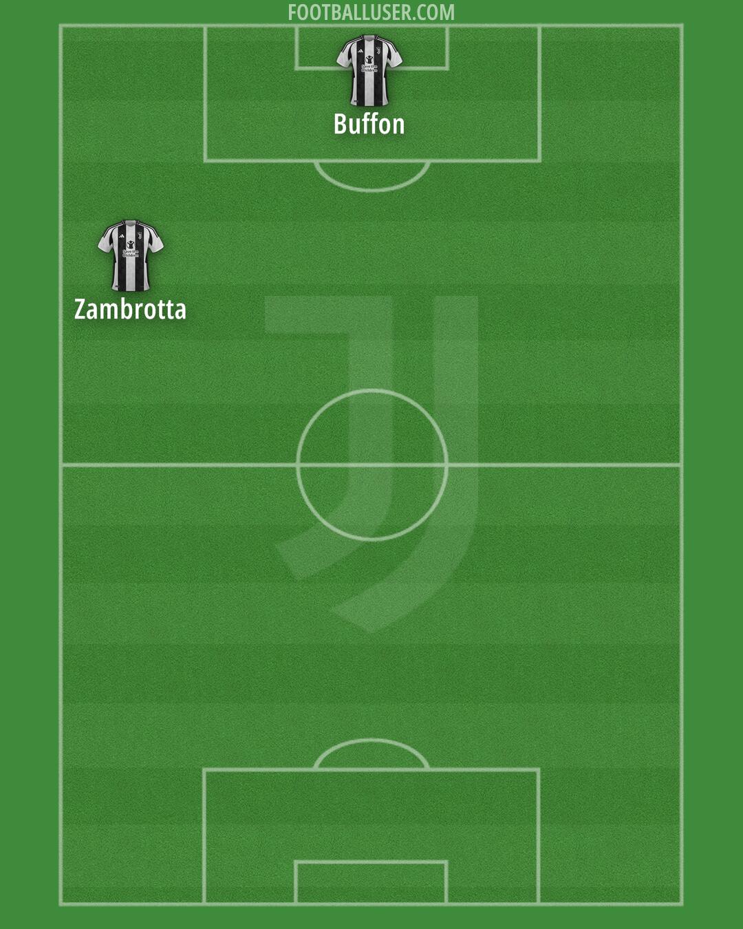 Juventus Formation 2024