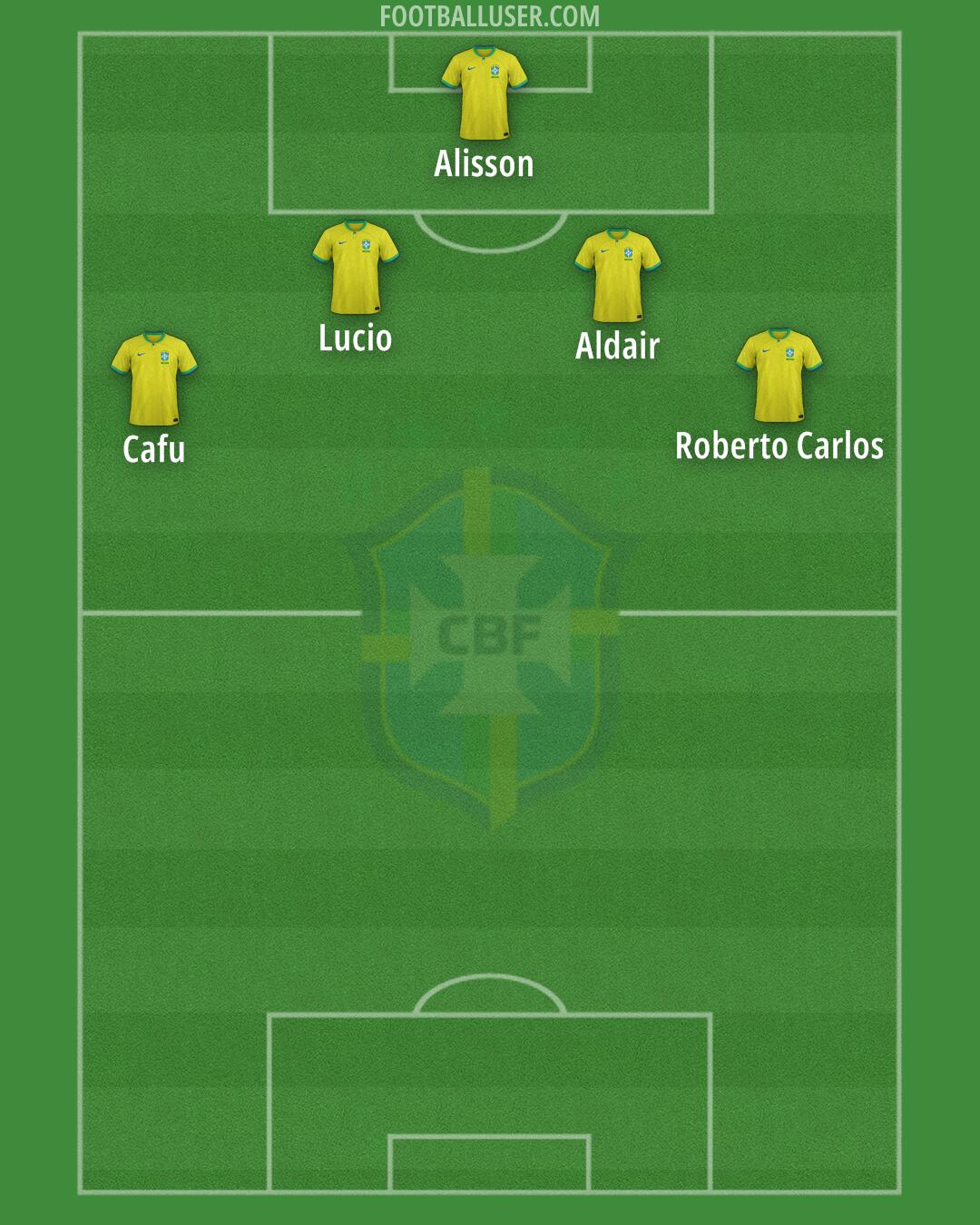 Brazil Formation 2024