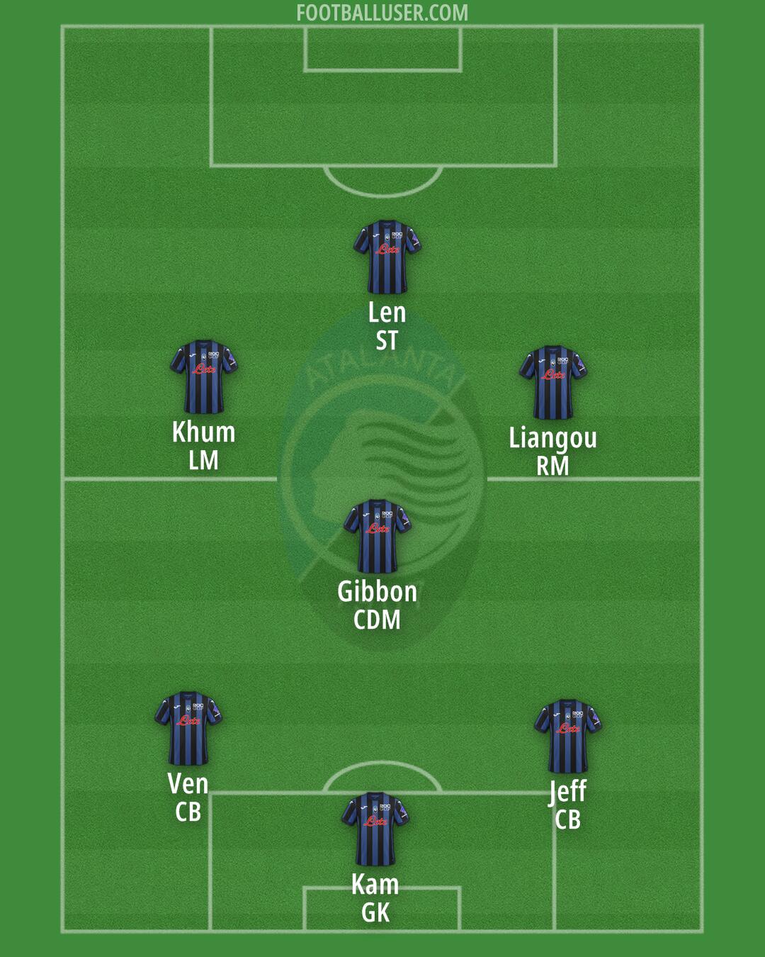 Atalanta Formation 2024