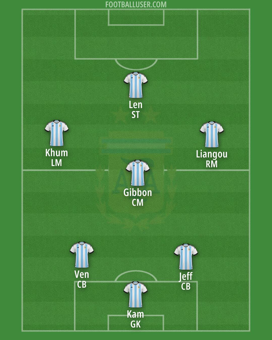 Argentina Formation 2024