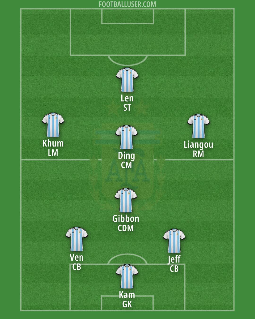 Argentina Formation 2024