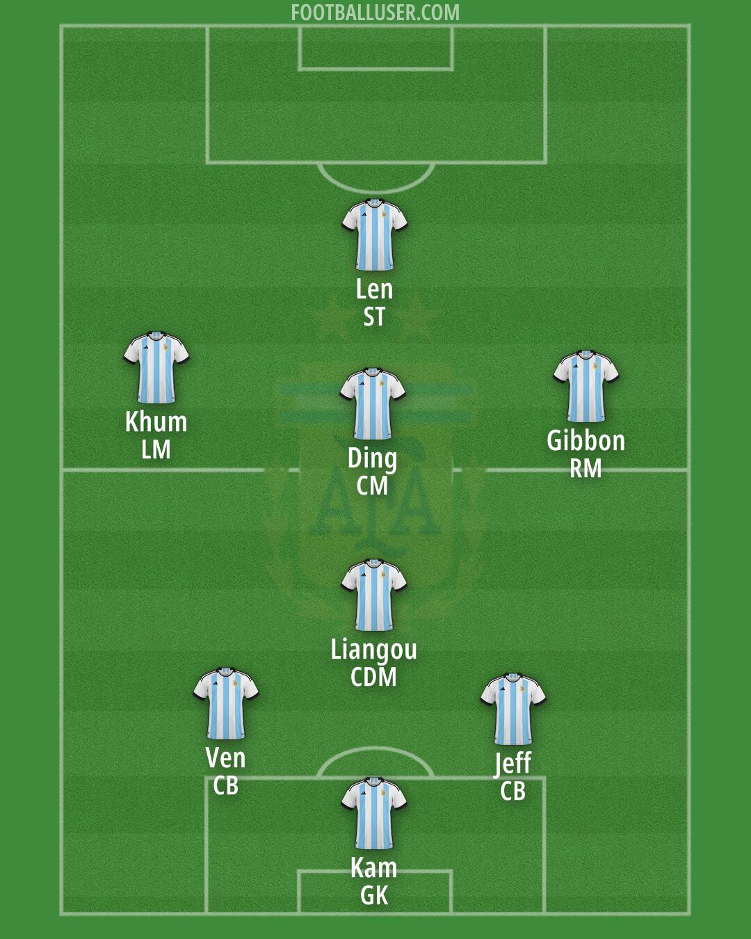 Argentina Formation 2024