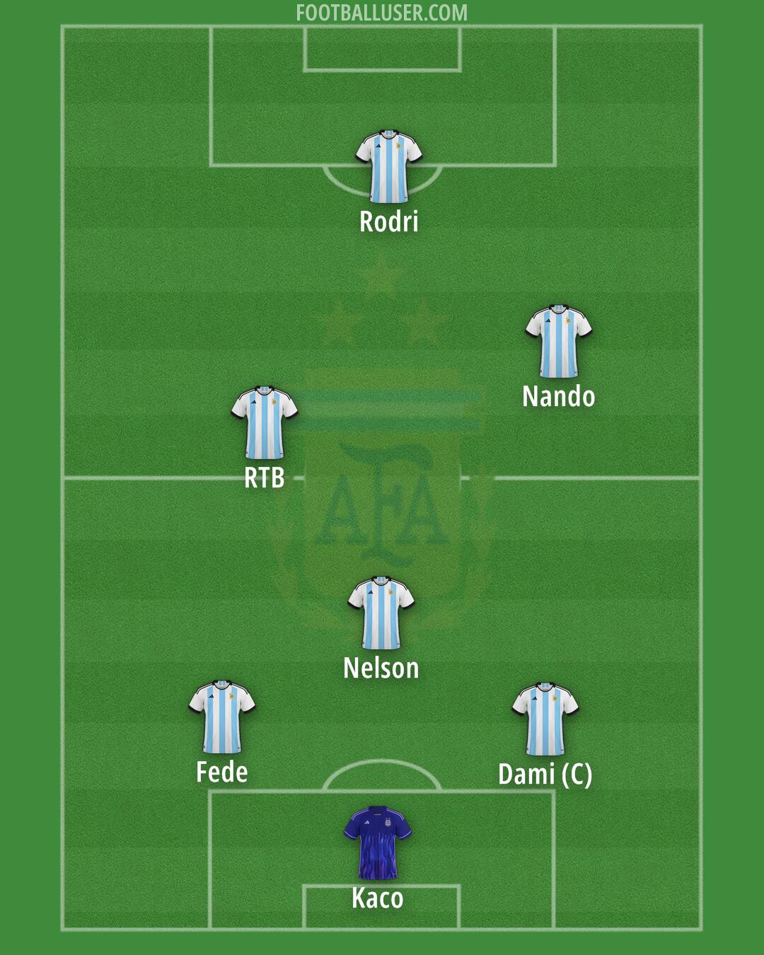 Argentina Formation 2024