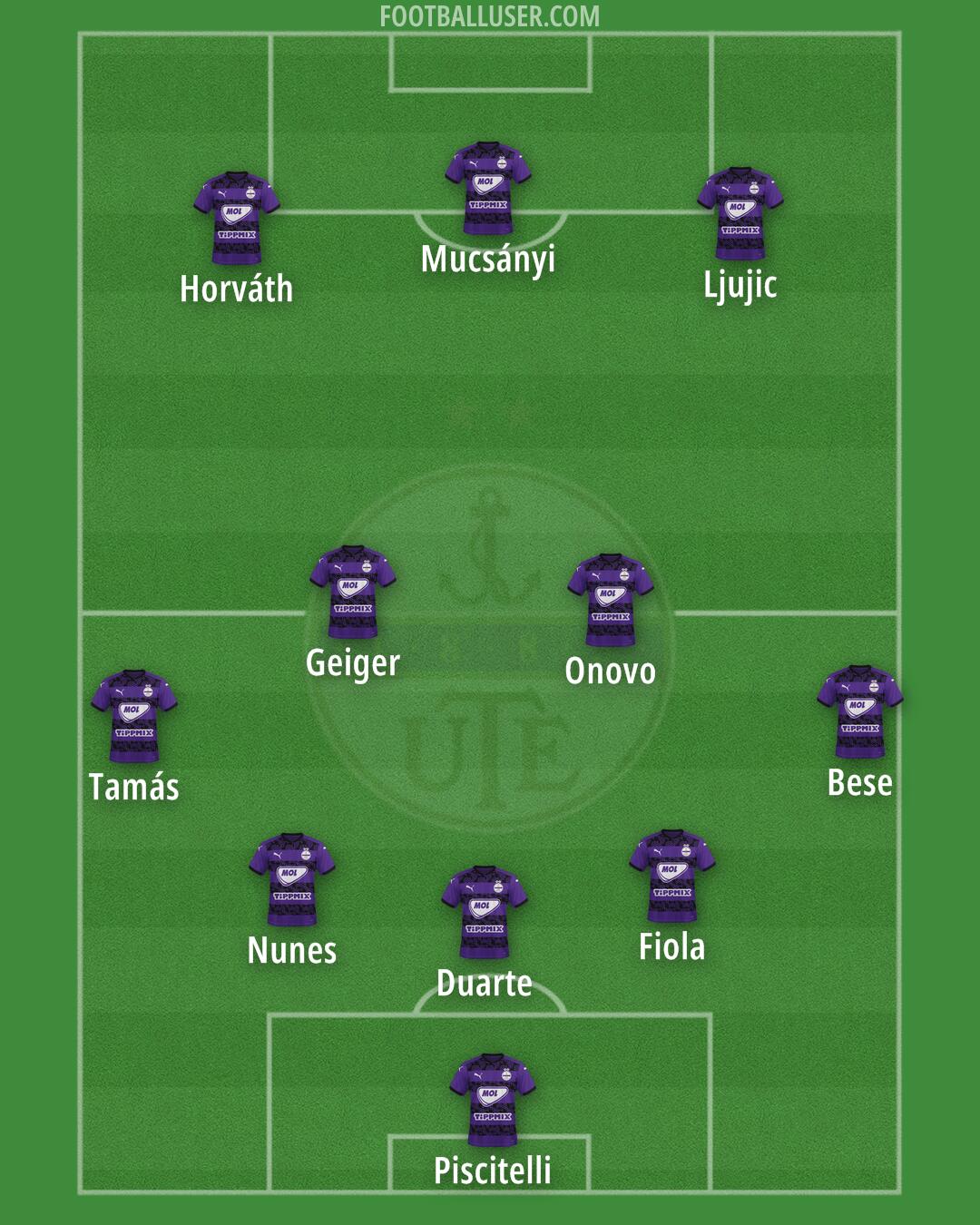 Újpest Formation 2024