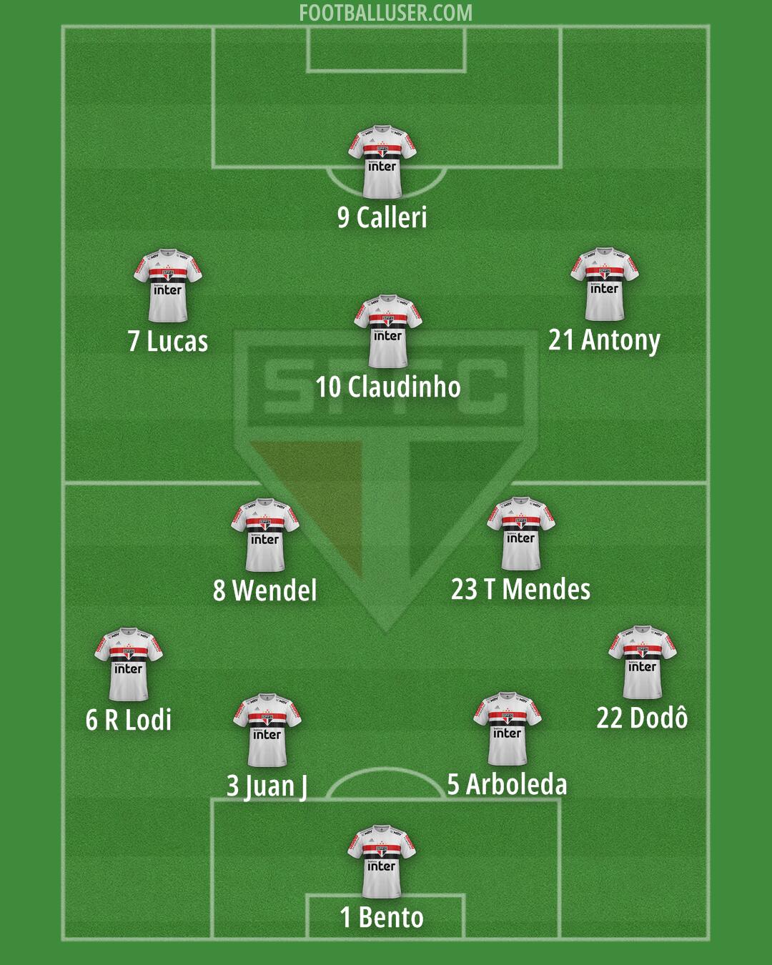São Paulo Formation 2024