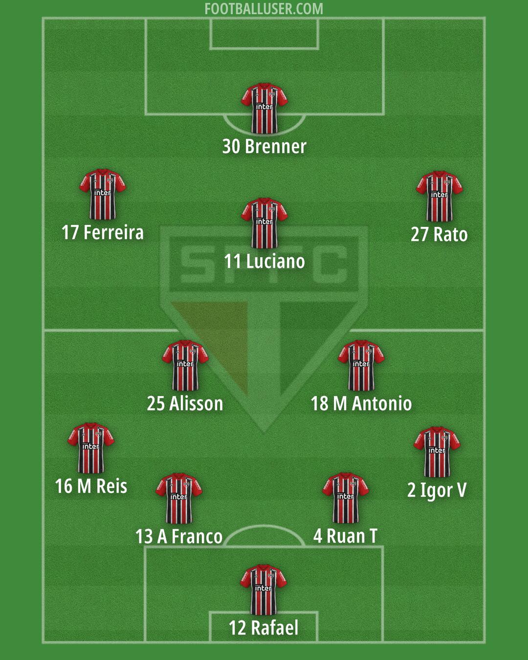 São Paulo Formation 2024