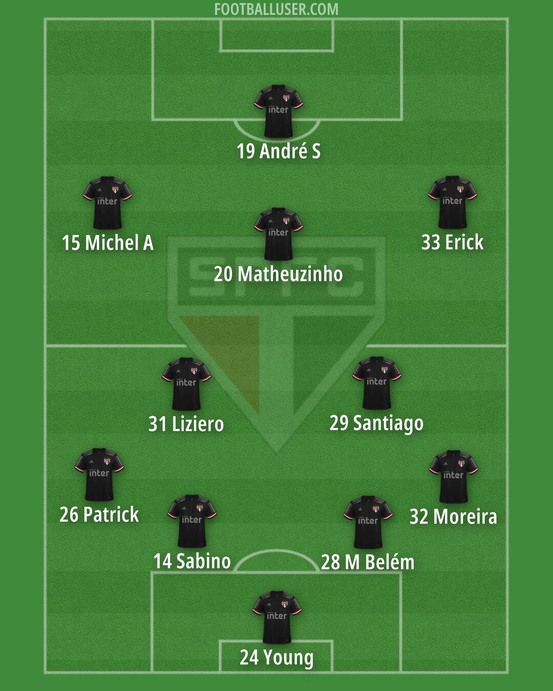 São Paulo Formation 2024