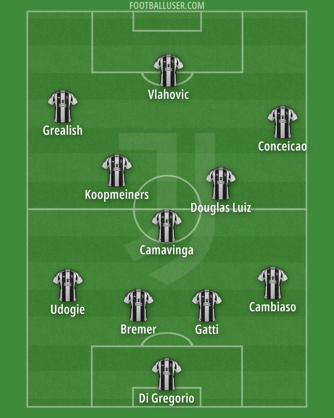 Juventus Formation 2024