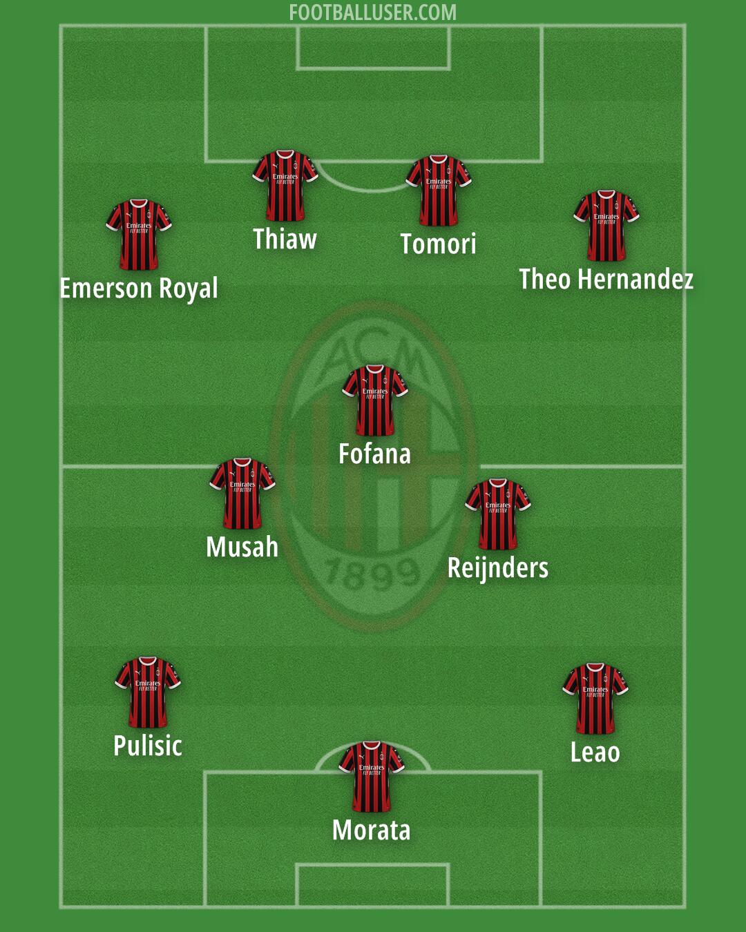 Milan Formation 2024