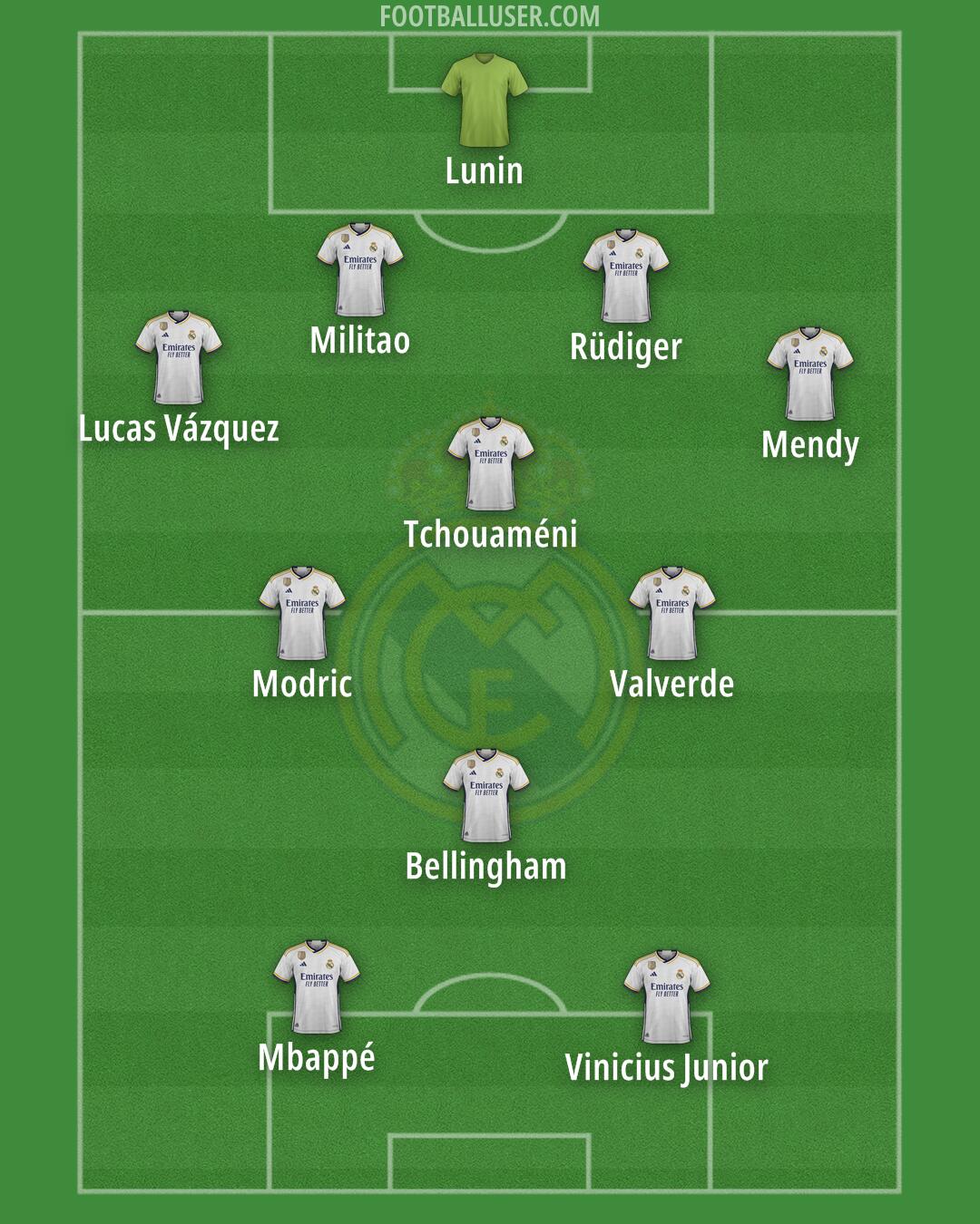 Real Madrid Formation 2024