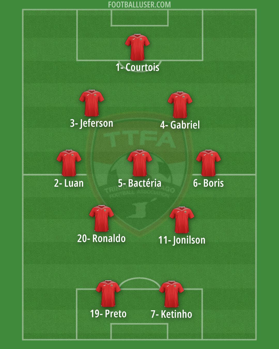 Trinidad and Tobago Formation 2024