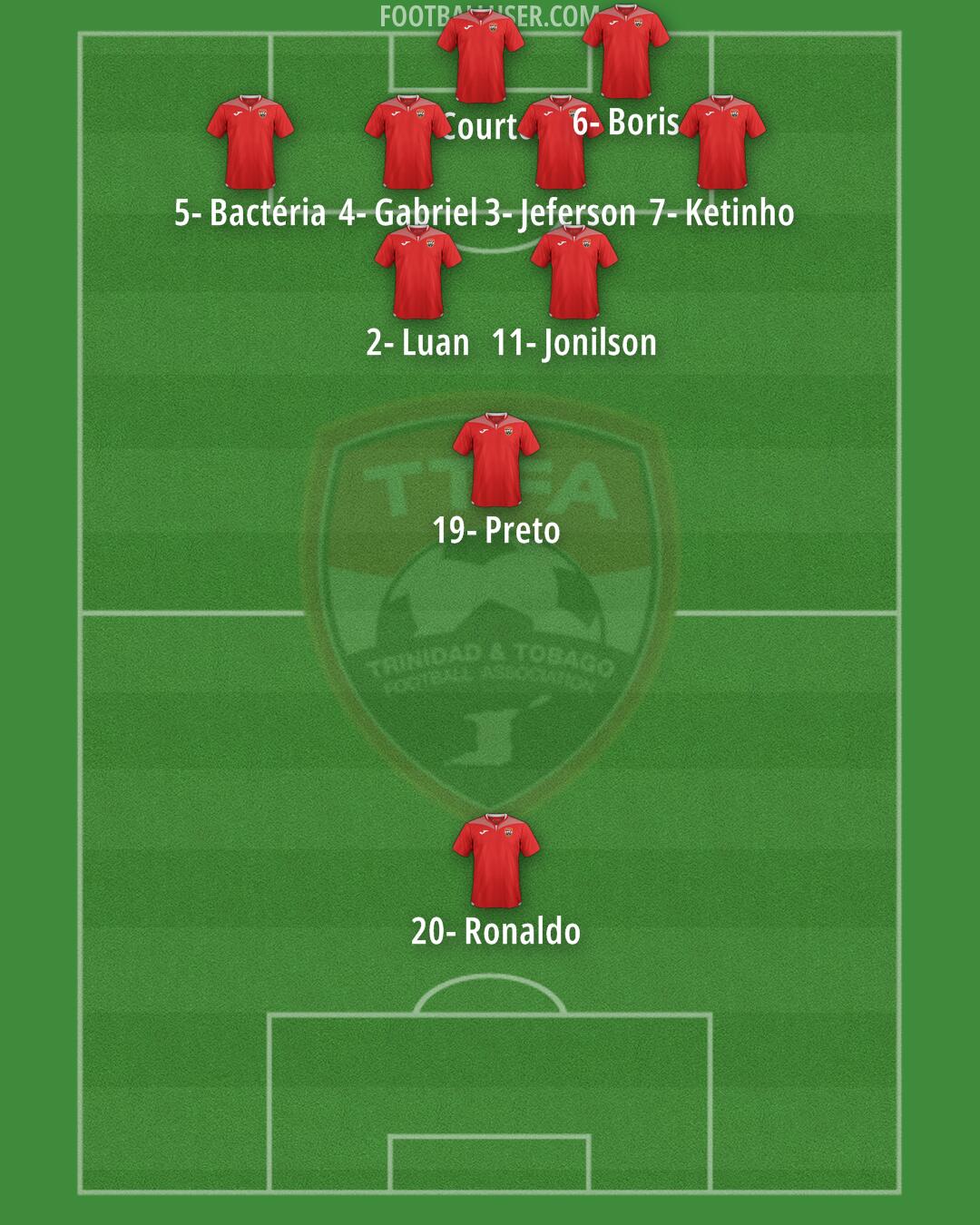 Trinidad and Tobago Formation 2024