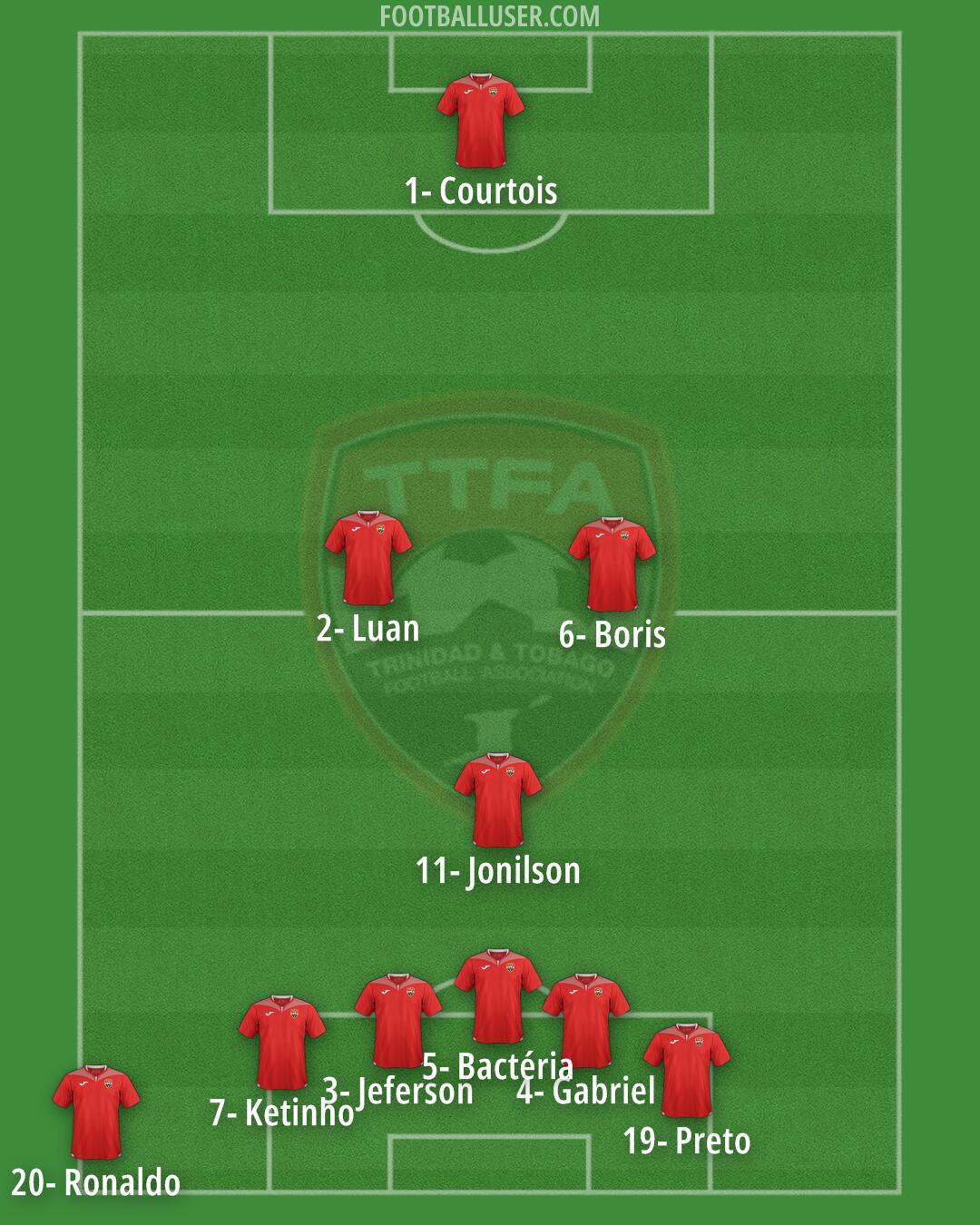 Trinidad and Tobago Formation 2024