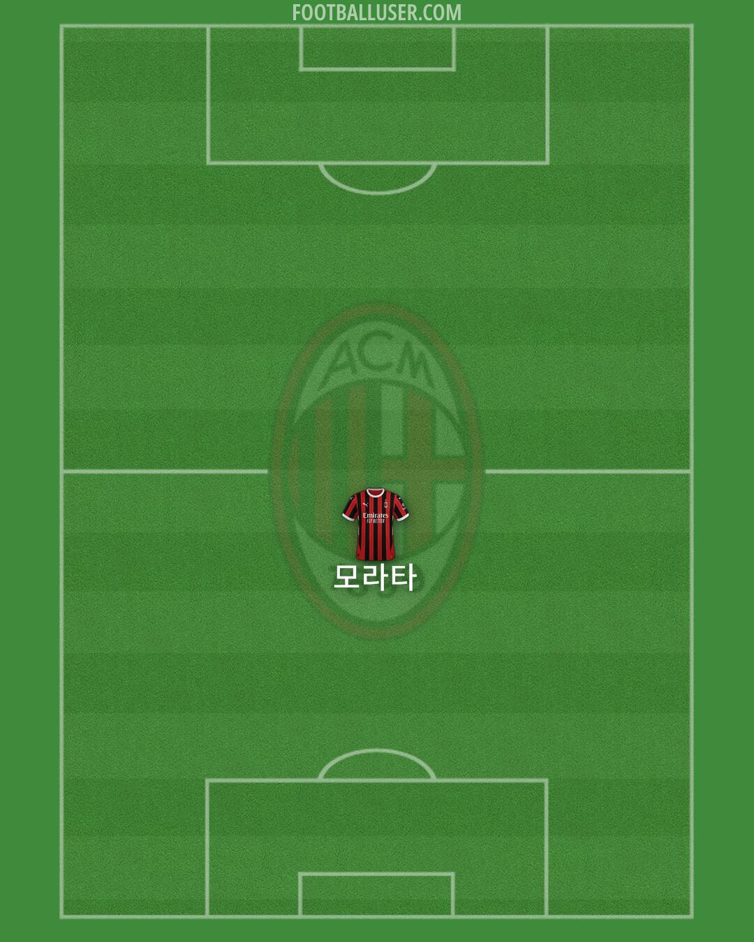 Milan Formation 2024