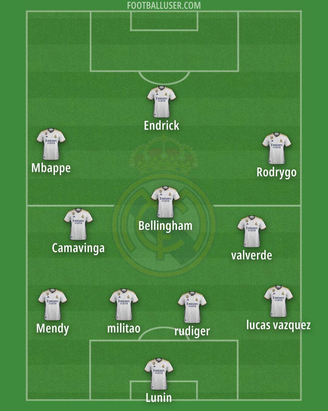 Real Madrid Formation 2024