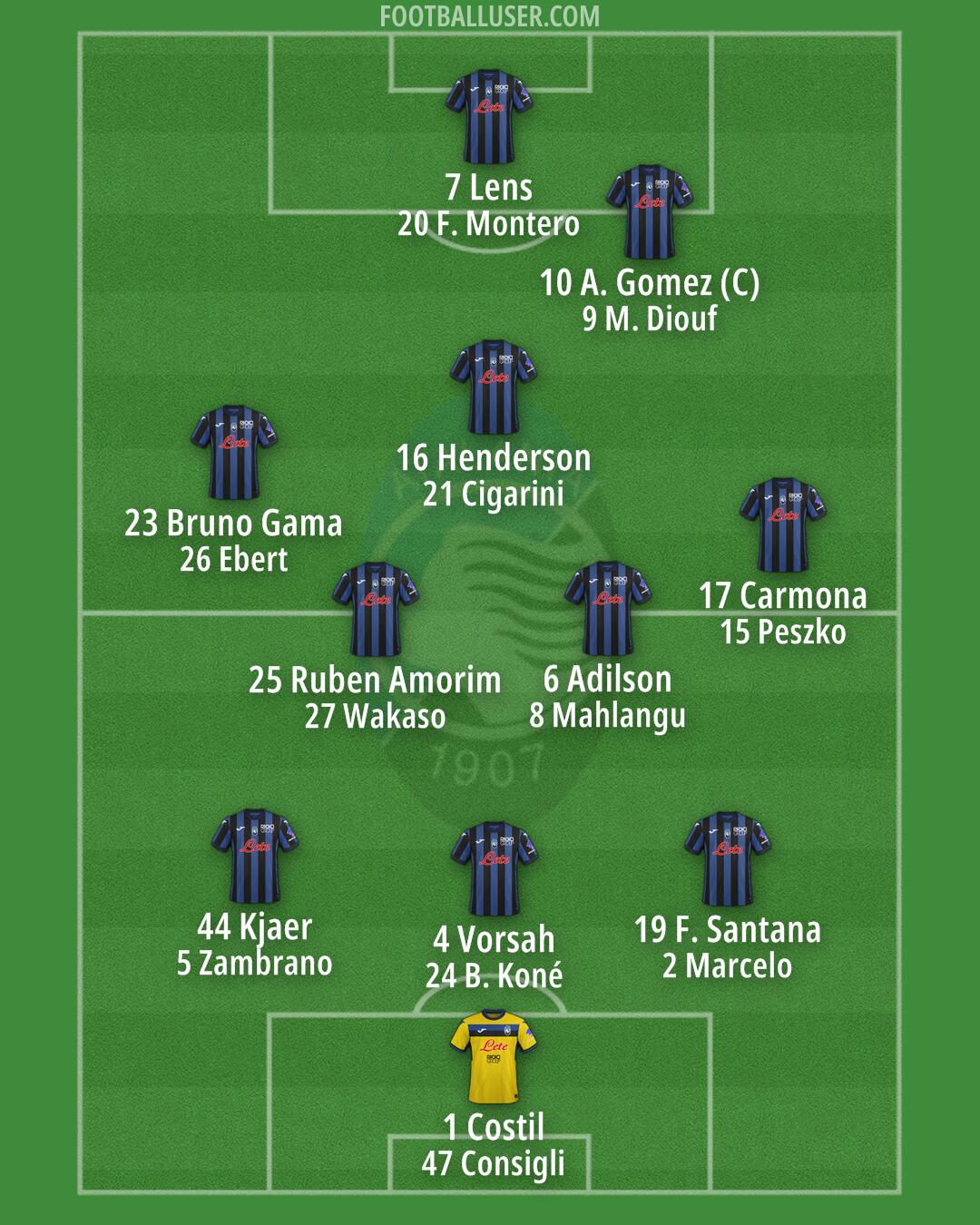 Atalanta Formation 2024