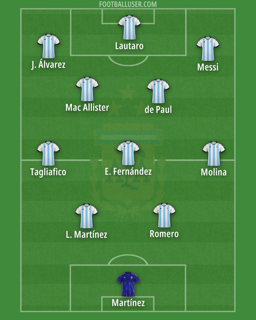 Argentina Formation 2024