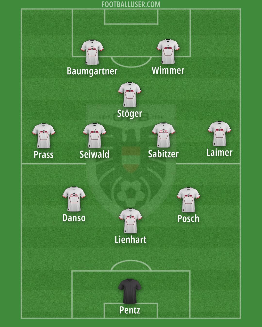 Austria Formation 2024