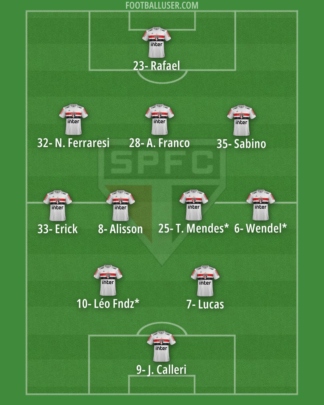 São Paulo Formation 2024
