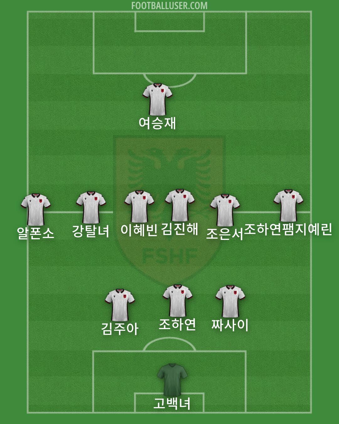 Albania Formation 2024