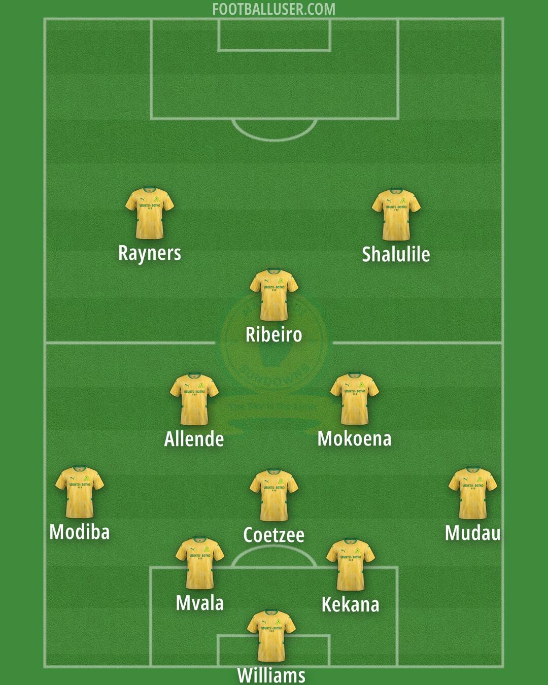Sundowns Formation 2024
