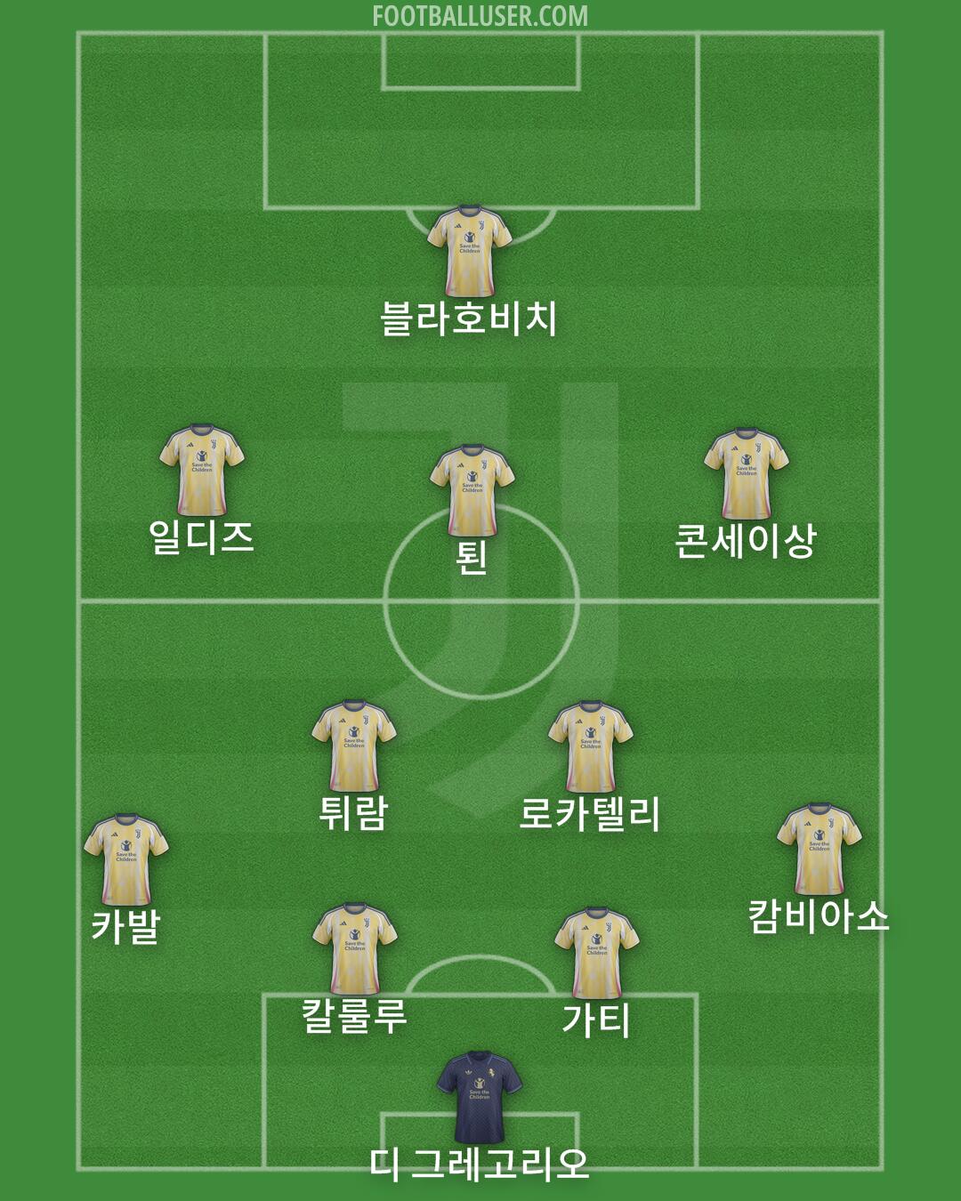 Juventus Formation 2024
