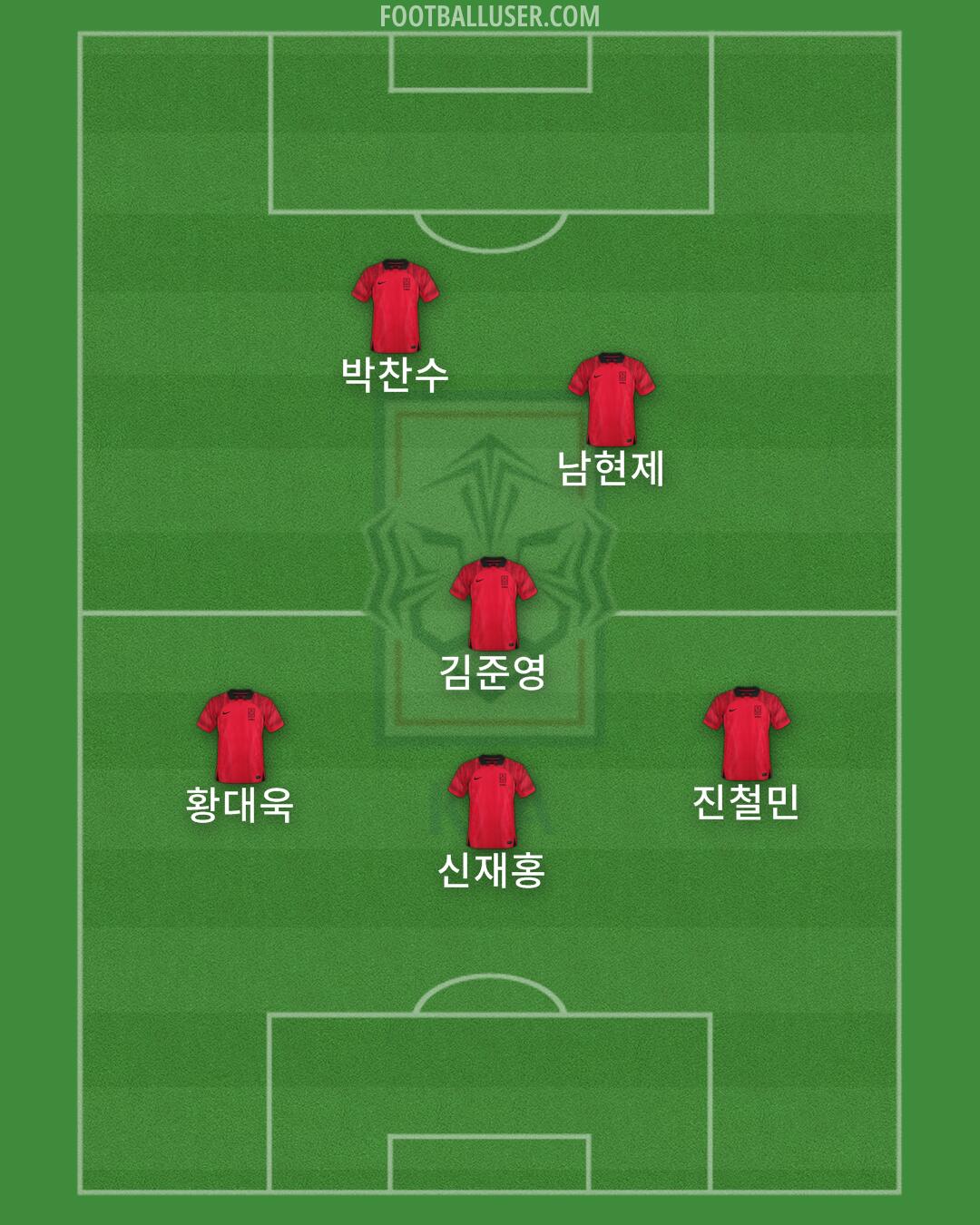 South Korea Formation 2024