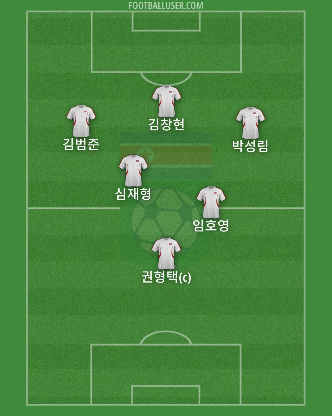 North Korea Formation 2024