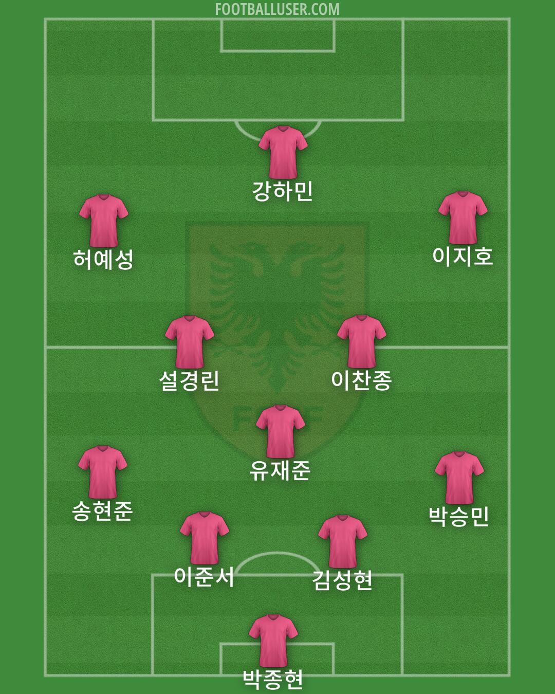 Albania Formation 2024