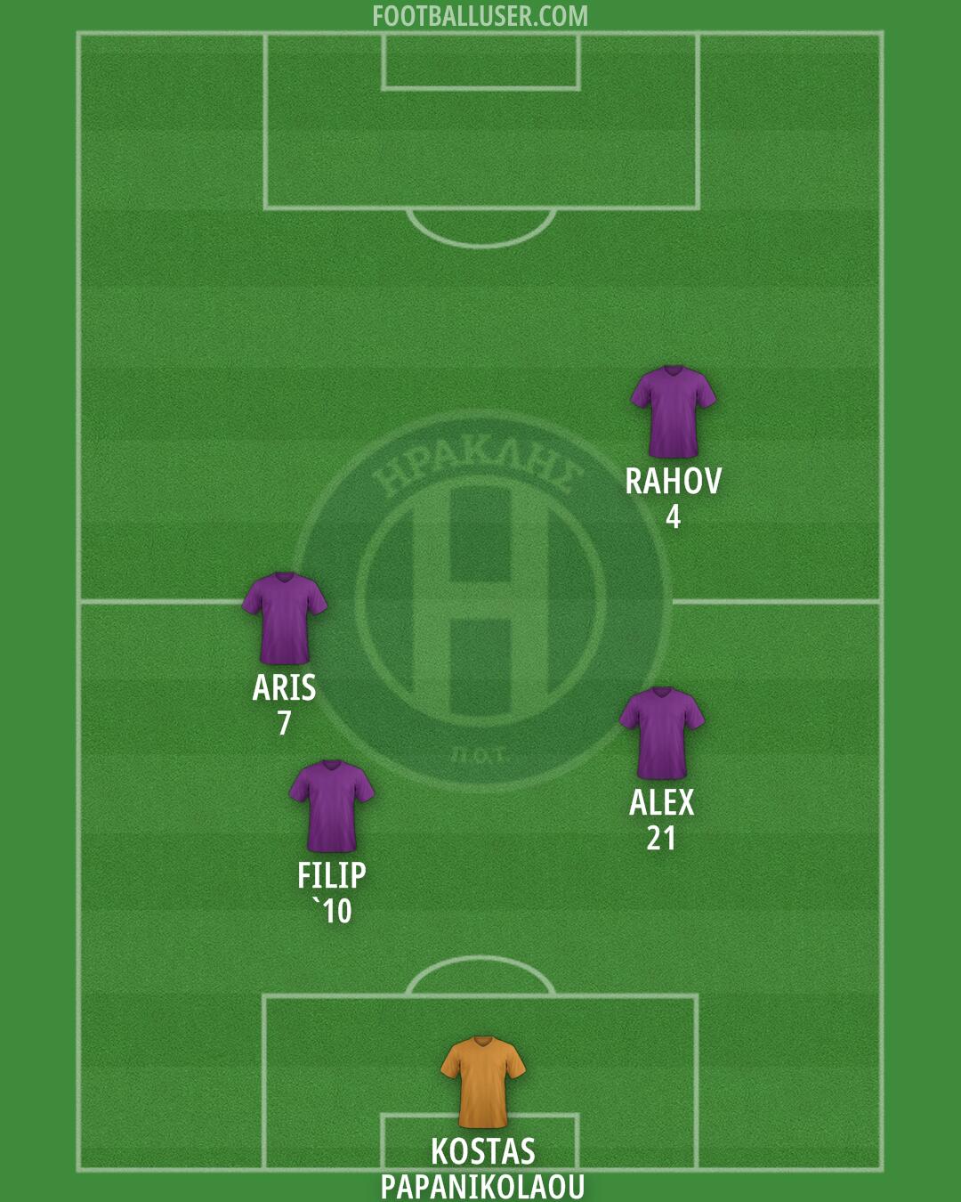 Iraklis Formation 2024