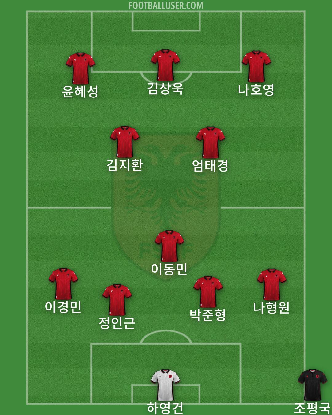 Albania Formation 2024