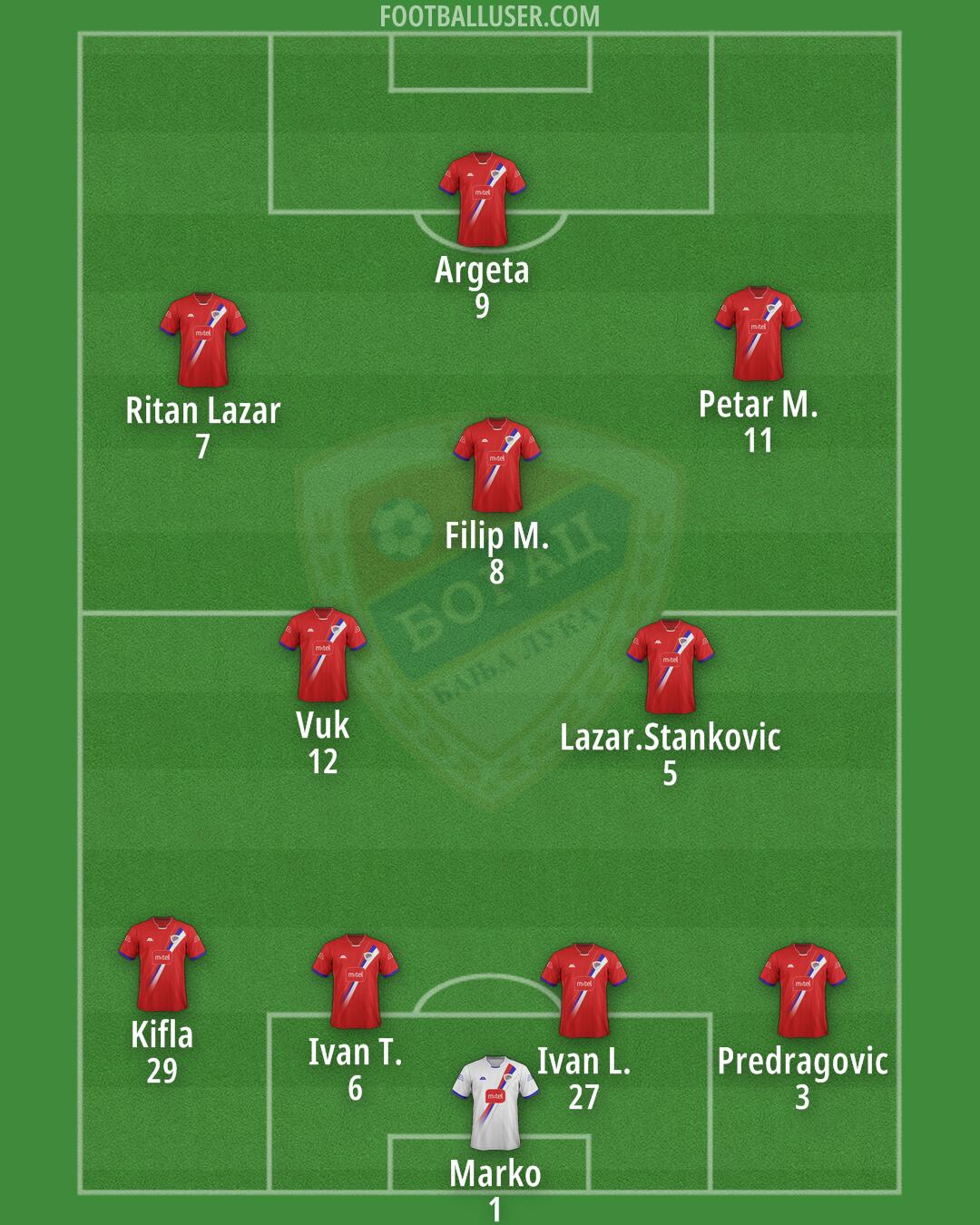 Borac (BL) Formation 2024