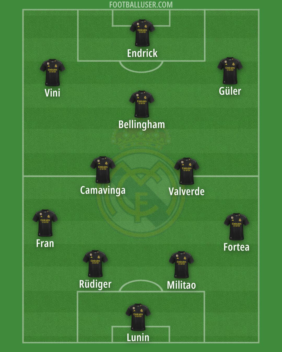 Real Madrid Formation 2024