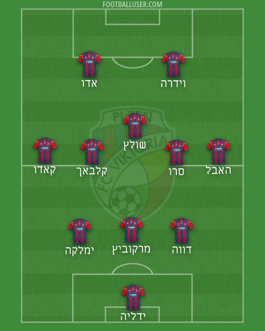 Viktoria Plzen Formation 2024