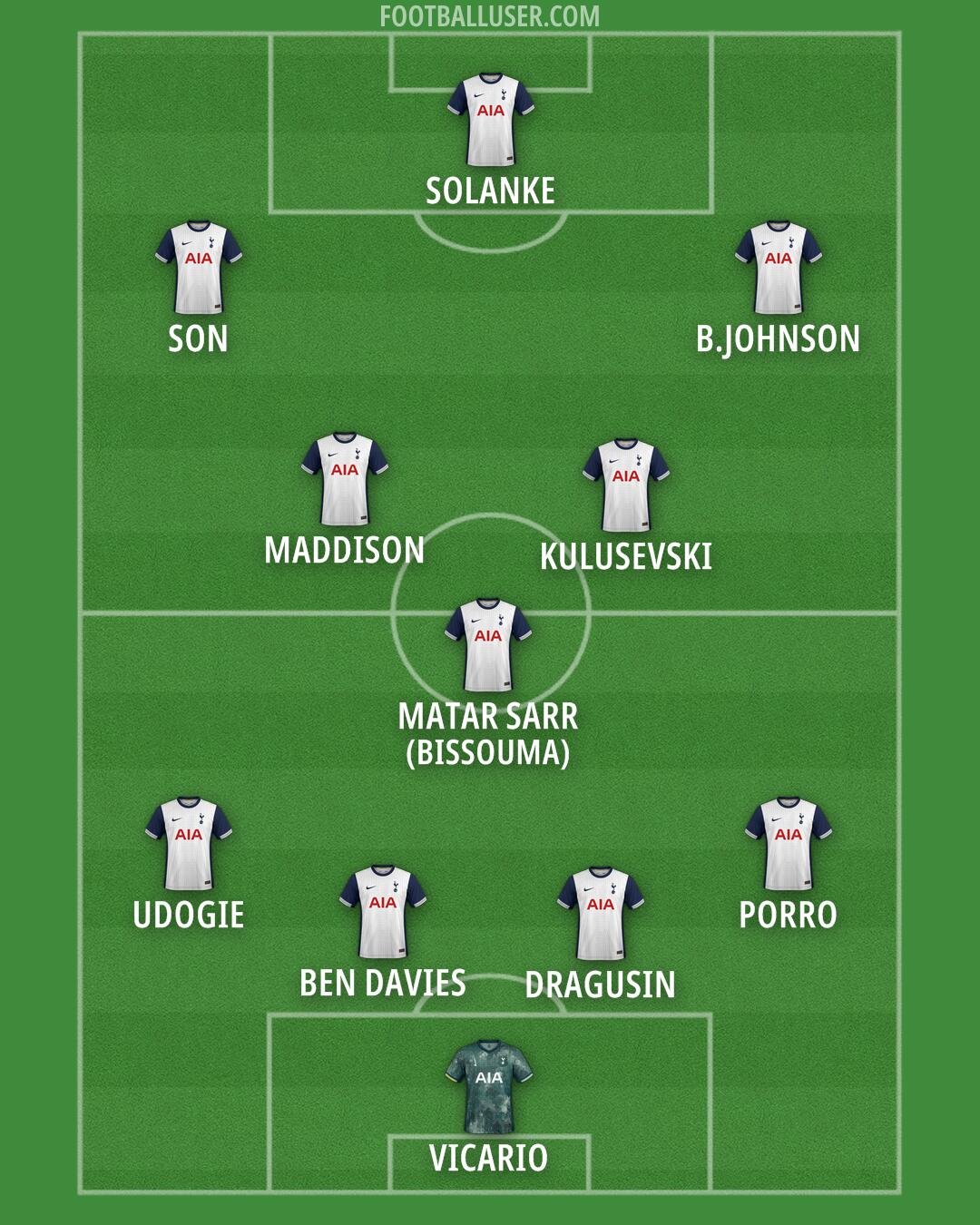 Tottenham Formation 2024