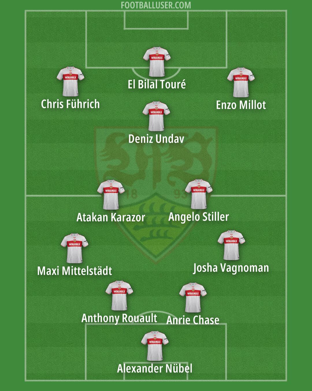 Stuttgart Formation 2024