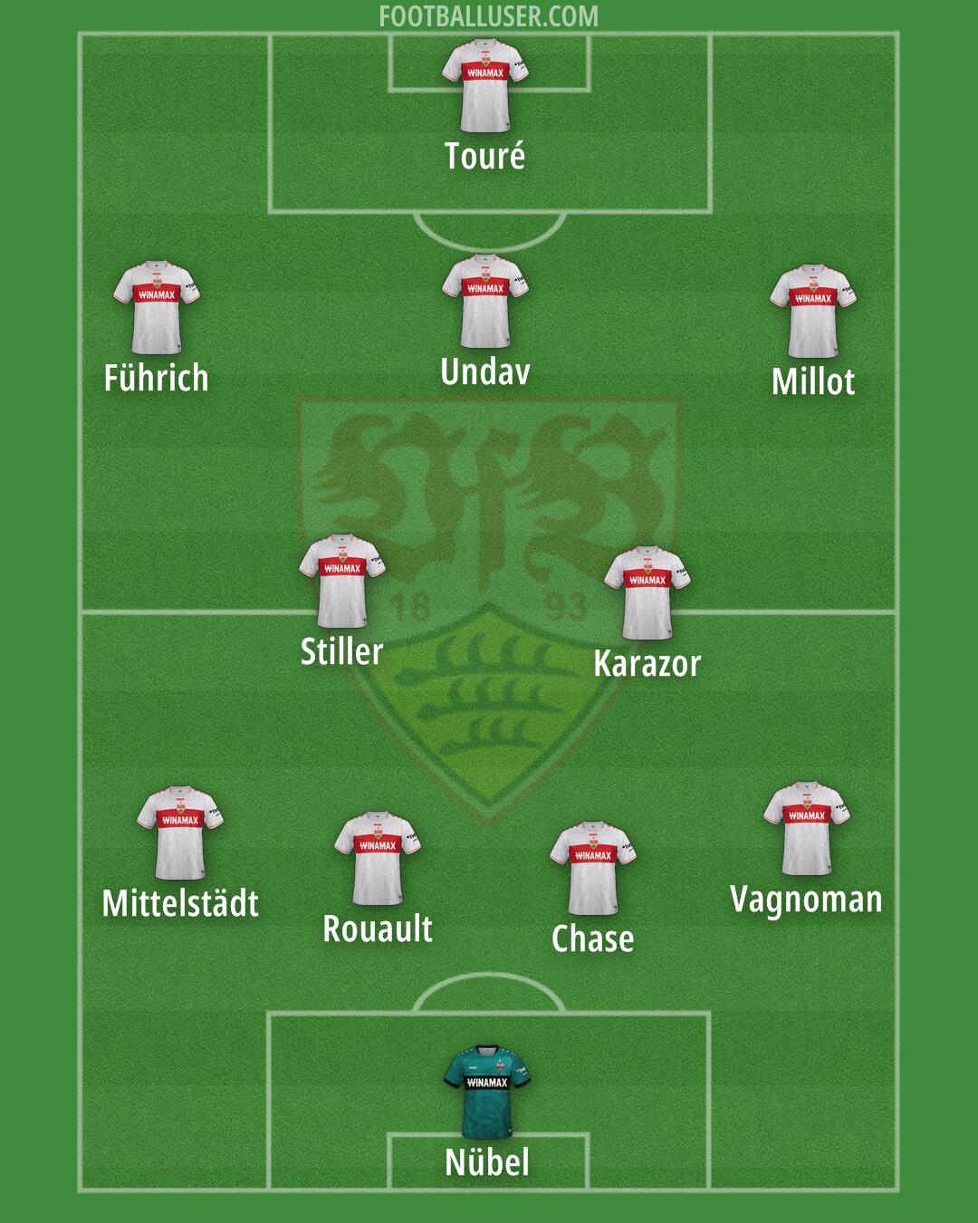 Stuttgart Formation 2024
