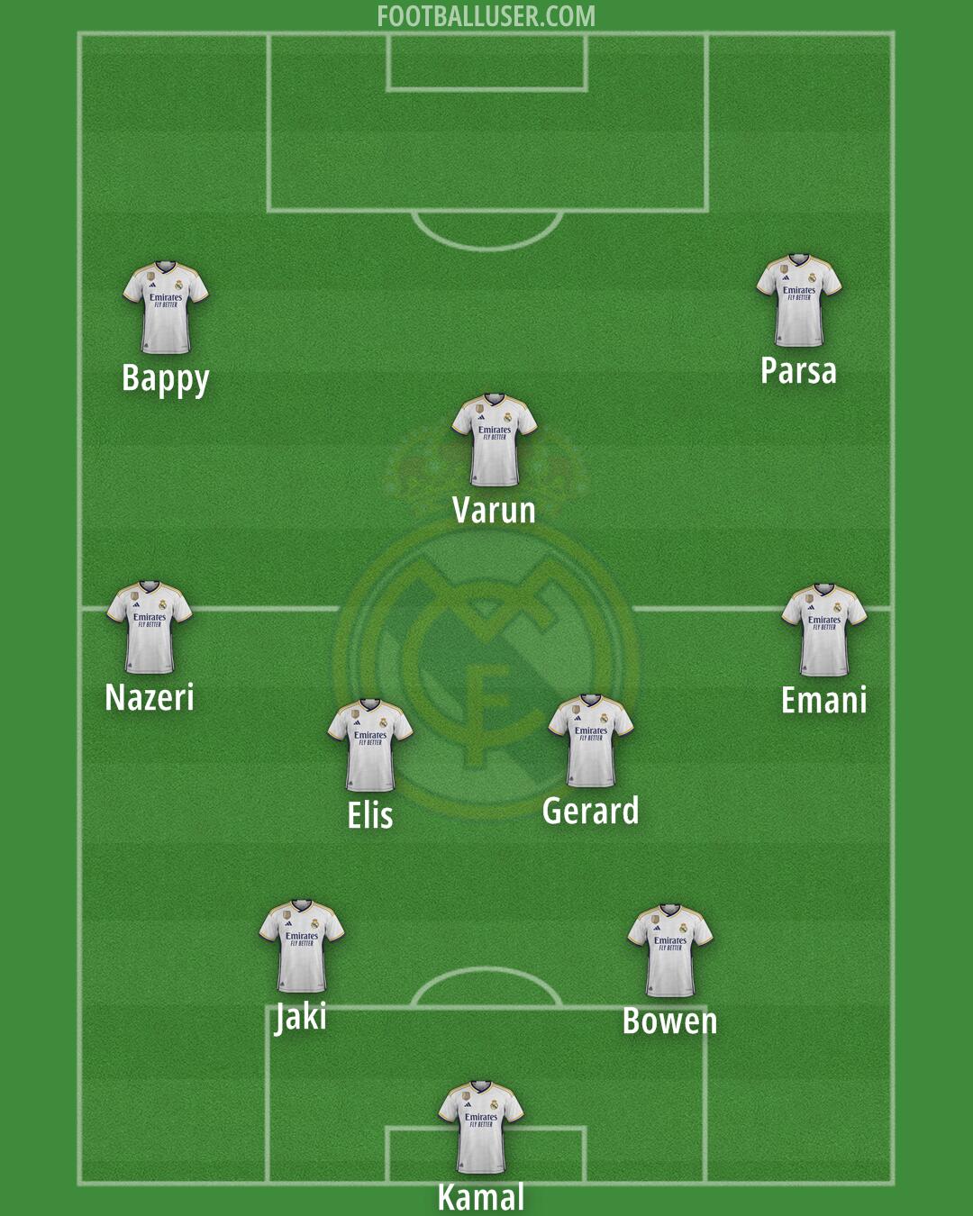 Real Madrid Formation 2024