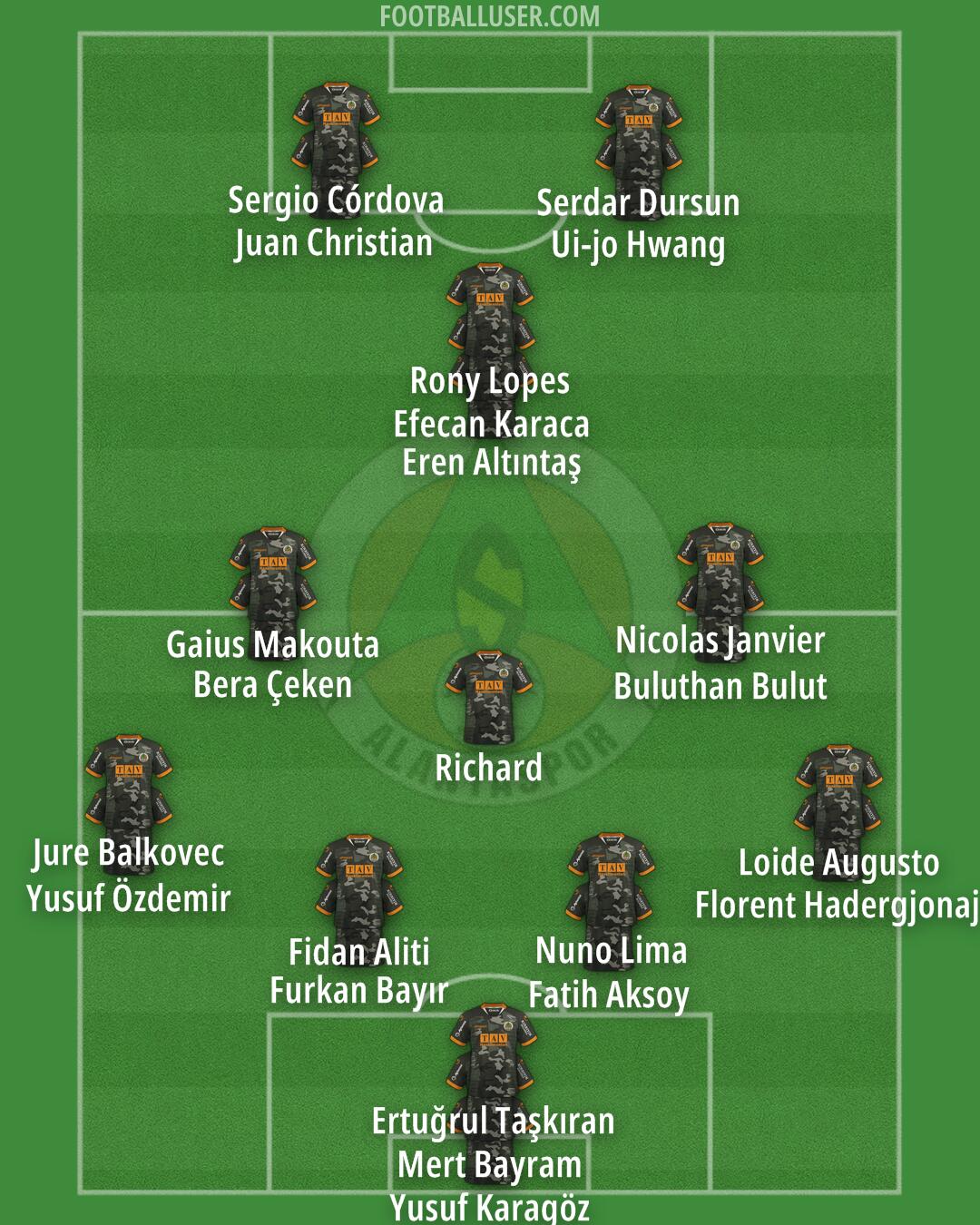 Alanyaspor Formation 2024