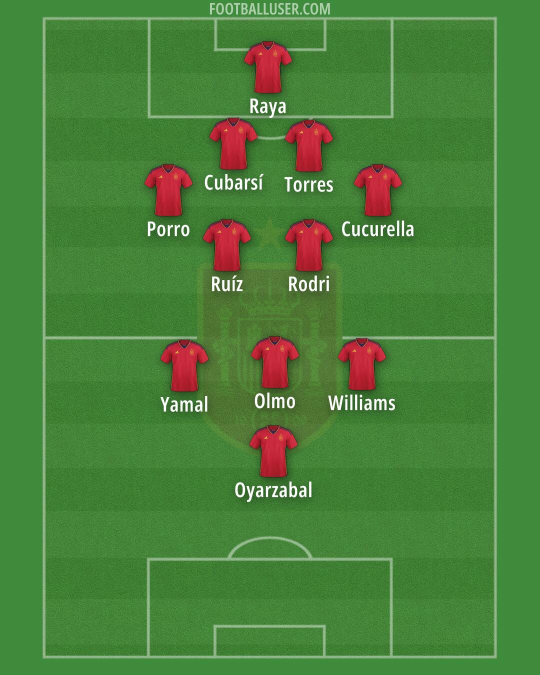 Spain Formation 2024