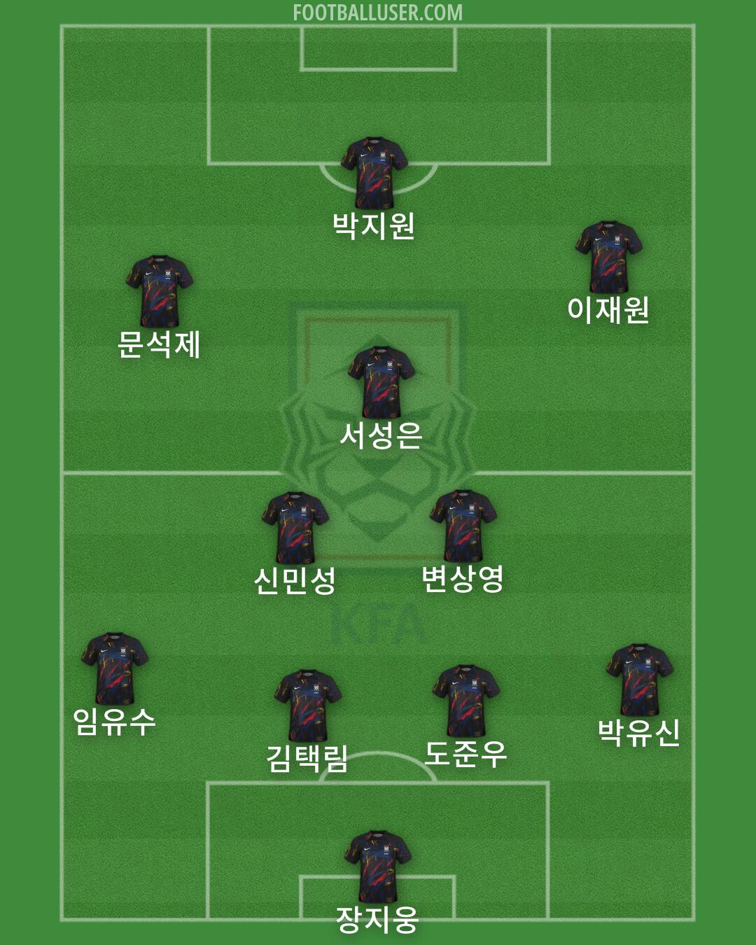 South Korea Formation 2024