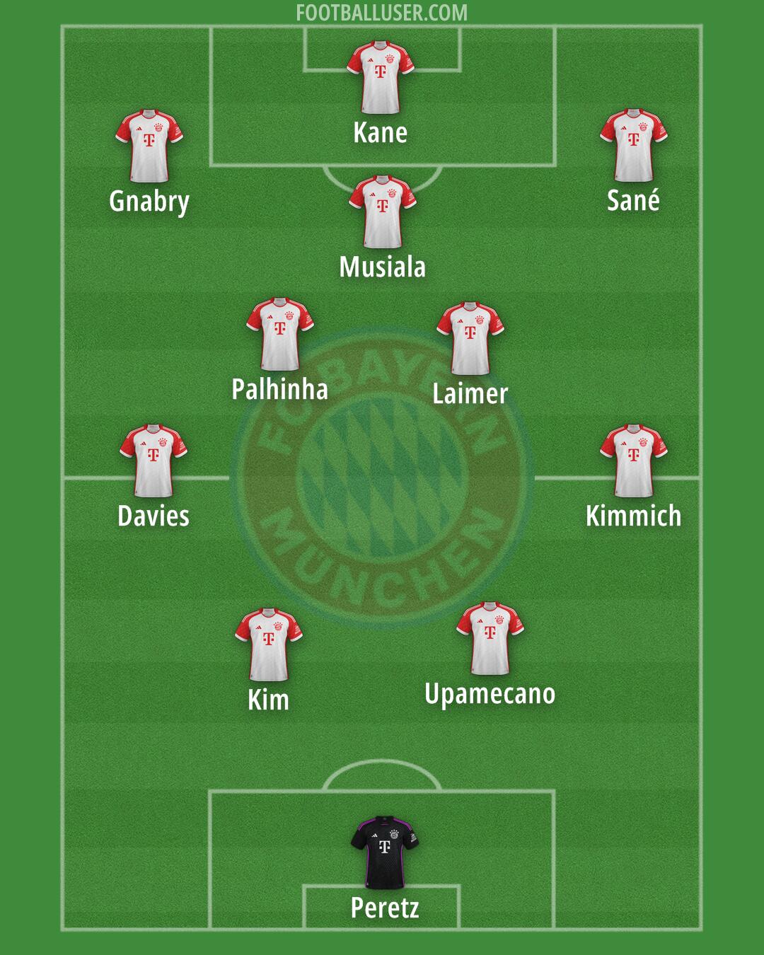 FC Bayern Formation 2024
