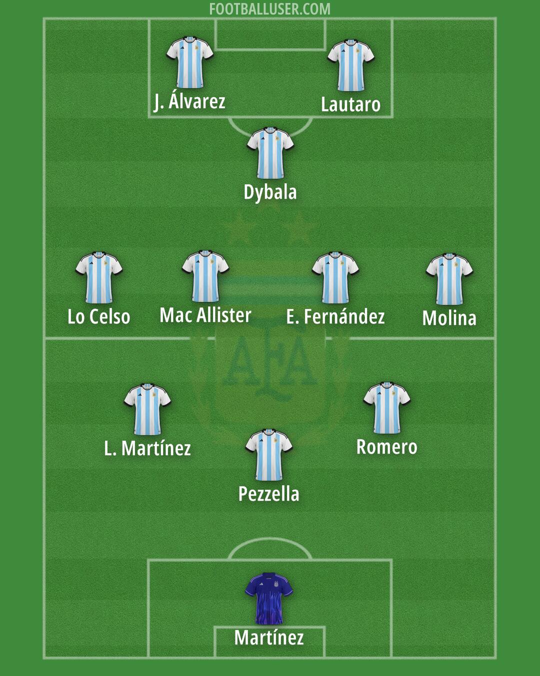 Argentina Formation 2024