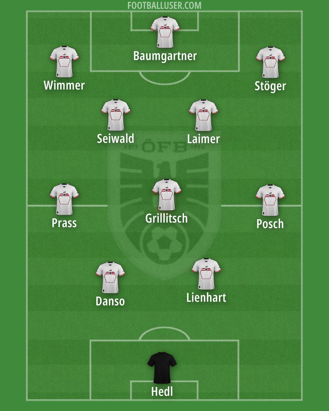 Austria Formation 2024